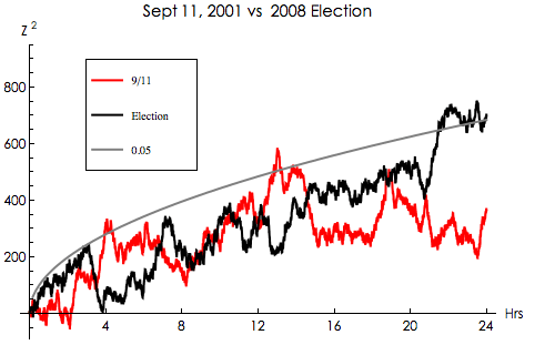 Global Consciousness graph